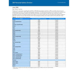 3M 7000002059 Particulate Respirator 8246 R95 with Nuisance Level Acid Gas Relief Disposable - 9