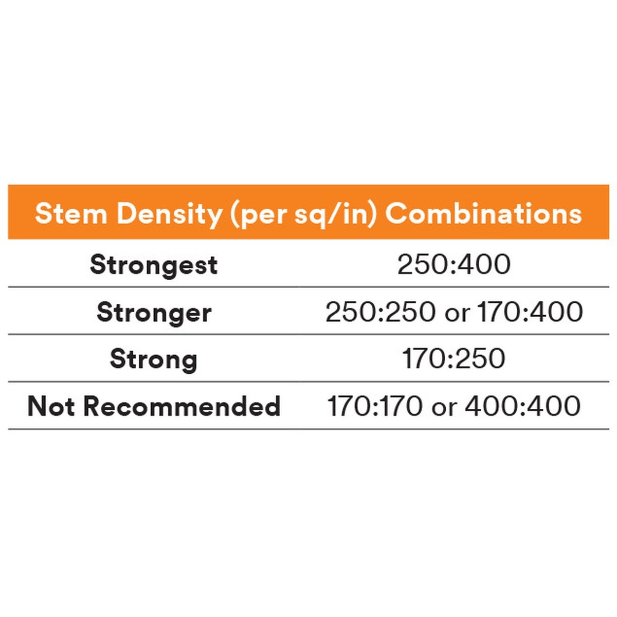 3M SJ4570 Dual Lock Low Profile Reclosable Fastener, Clear, 1 in x 50 yd (7000002105) (2 Pack) - 6