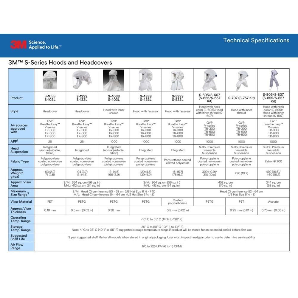 3M S-655 Versaflo Hood Assembly with Inner Collar and Premium Head Suspension (7000002347) - 2