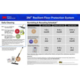 3M 5300 Blue Cleaner Pad, Heavy Duty Scrubbing Floor Pad, Blue, 16 in (7000028444) (5 Pack) - 4