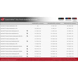 3M SC-DR 07480 Scotch-Brite Roloc Surface Conditioning Disc TR Coarse 2 in (7000028507) (100 Pack) - 6