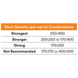 3M  Dual Lock Reclosable Fastener, Black, 3/4 in x 45 yd, Type 250 (SJ3870) (7000049792) (8 Pack) - 2