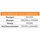 3M 7000051896 Dual Lock Reclosable Fastener SJ3541 Black Type 400 - 2