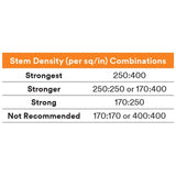 3M 7000051897 Dual Lock Reclosable Fasteners SJ3542 Heavy Duty Indoor Use for Metal, Acrylic, Plastics (3/4 in. x 50 yd Roll) - 3