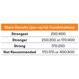 3M SJ3542 Dual Lock Reclosable Fasteners Heavy Duty Indoor Use for Metal, Acrylic, Plastics (3/4 in. x 50 yd Roll) (7000051897) (2 Pack) - 3