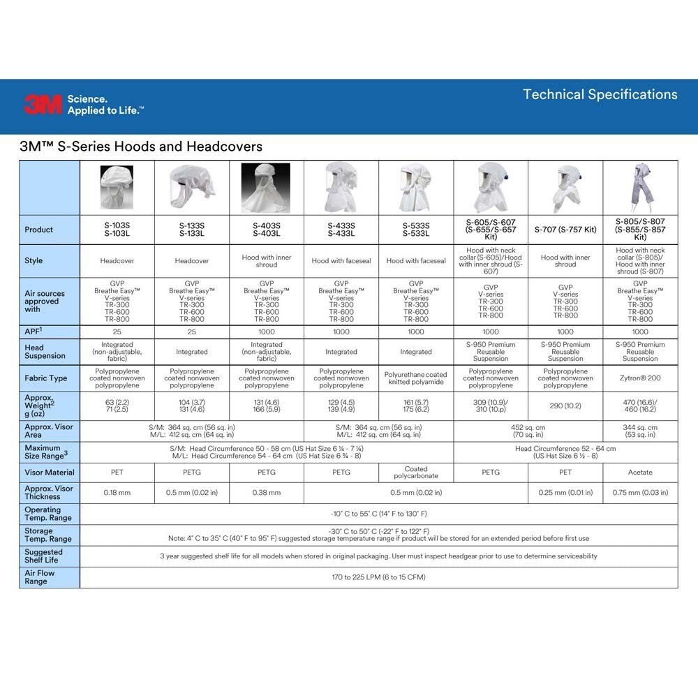 3M S-533L Versaflo High Durability Hood with Integrated Head Suspension , Medium/Large (7000052767) - 2