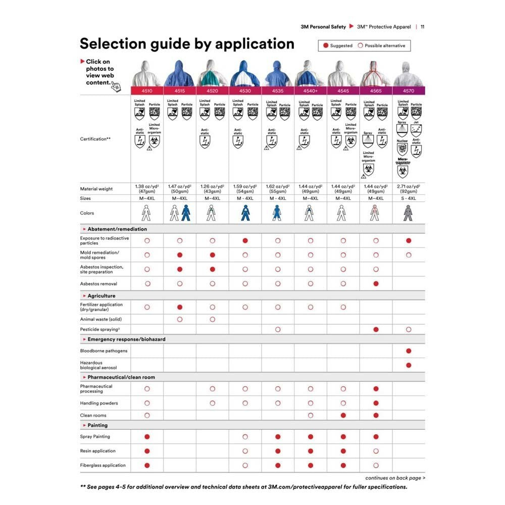 3M 7000109034 Disposable Protective Coverall 4530-BLK-M, Hooded SMS with Secondary Flame Spread-Resistant Treatment, Antistatic, Medium (25 Pack) - 9