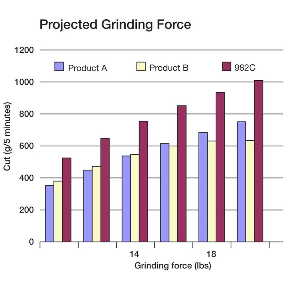 3M 7000119202 Cubitron II Fibre Disc 982C, 9-1/8 in x 7/8 in, 80+ Grit Precision-Shaped Grain Abrasive Disc for Heavy Grinding, Deburring, Beveling, Finishing and Weld Removal (25 Pack) - 5