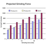 3M 7000119202 Cubitron II Fibre Disc 982C, 9-1/8 in x 7/8 in, 80+ Grit Precision-Shaped Grain Abrasive Disc for Heavy Grinding, Deburring, Beveling, Finishing and Weld Removal (25 Pack) - 5
