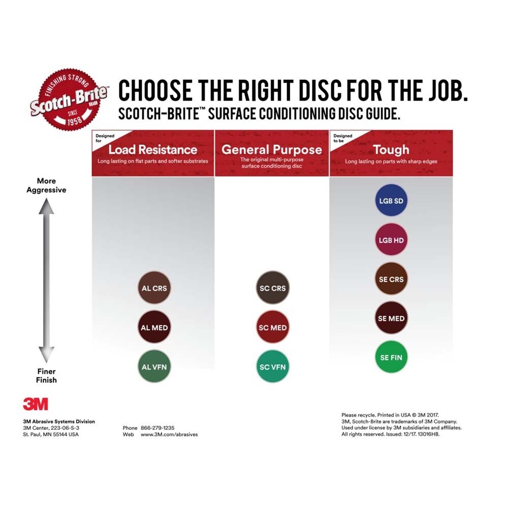 3M 7000121065 Scotch-Brite Clean and Finish Disc - Very Fine Grit Aluminum Oxide - Cleaning and Finishing Disc - For Aluminum, Stainless Steel - 5 inches (100 Pack) - 2