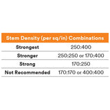 3M SJ4575 Dual Lock Low Profile Reclosable Fastener, Black, 1 in x 50 yd (7000124313) (2 Pack) - 2