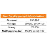 3M SJ4575 Dual Lock Low Profile Reclosable Fastener, Black, 1 in x 50 yd (7000124313) (2 Pack) - 2