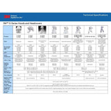 3M 7000127431 Versaflo Hood with Integrated Head Suspension S-433S-5 Small/Medium (5 Pack) - 2