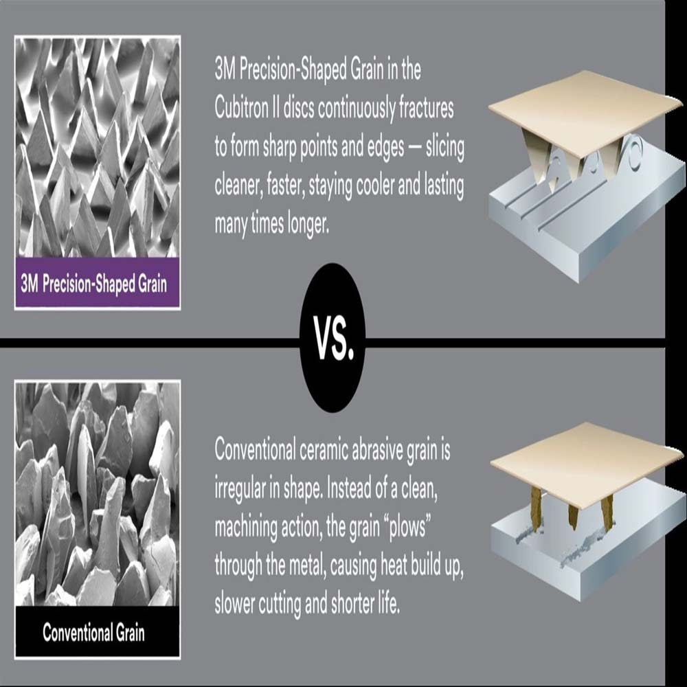 3M 7010327066 Cubitron II Flap Disc 967A, 40+, T29 Quick Change, 7 in x 5/8-11, Giant (5 Pack) - 7