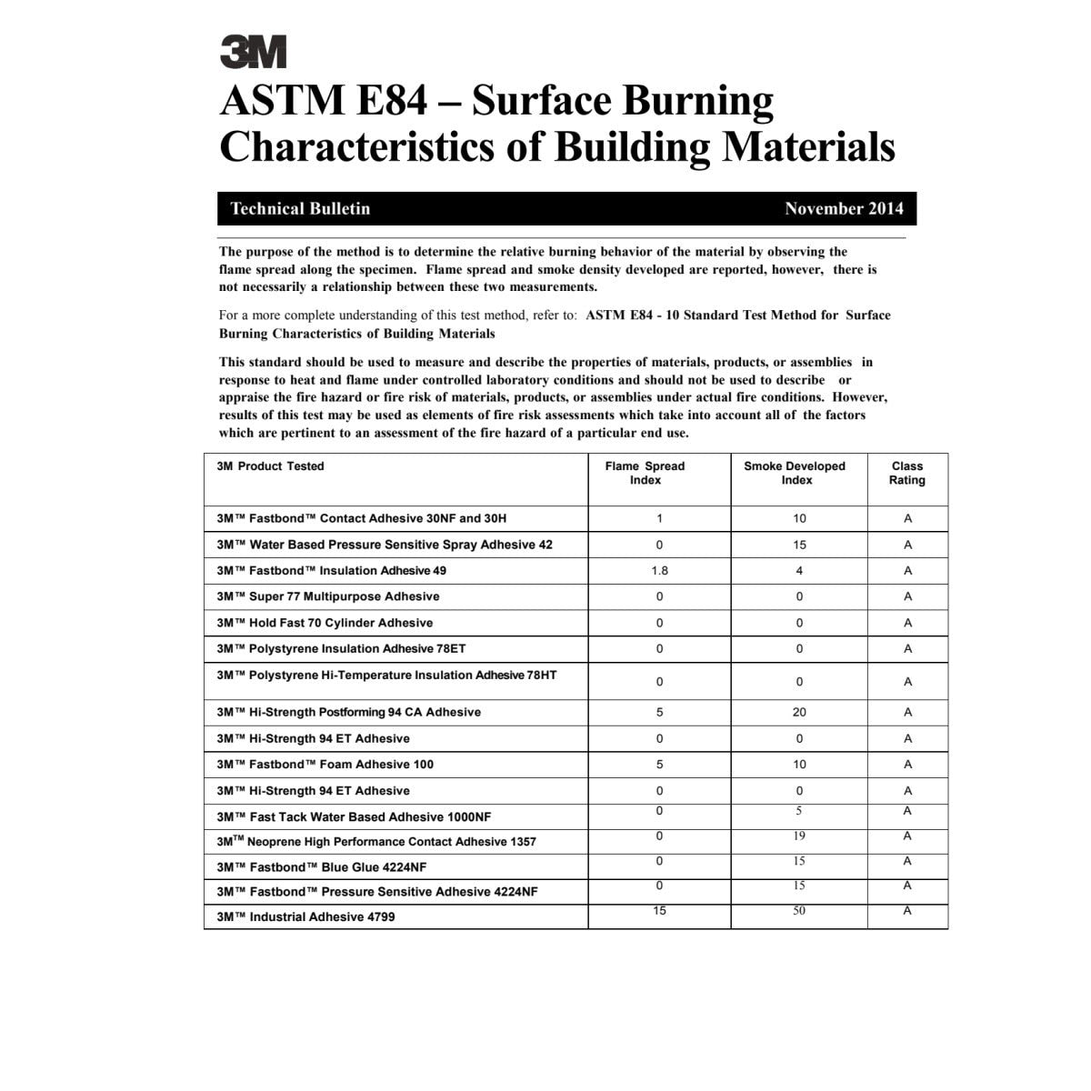 3M 30NF Contact Adhesive Green 270 Gallon Tote IBC (7010329777) - 9