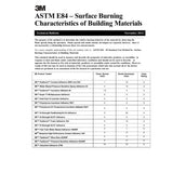 3M 30NF Contact Adhesive Green 270 Gallon Tote IBC (7010329777) - 9