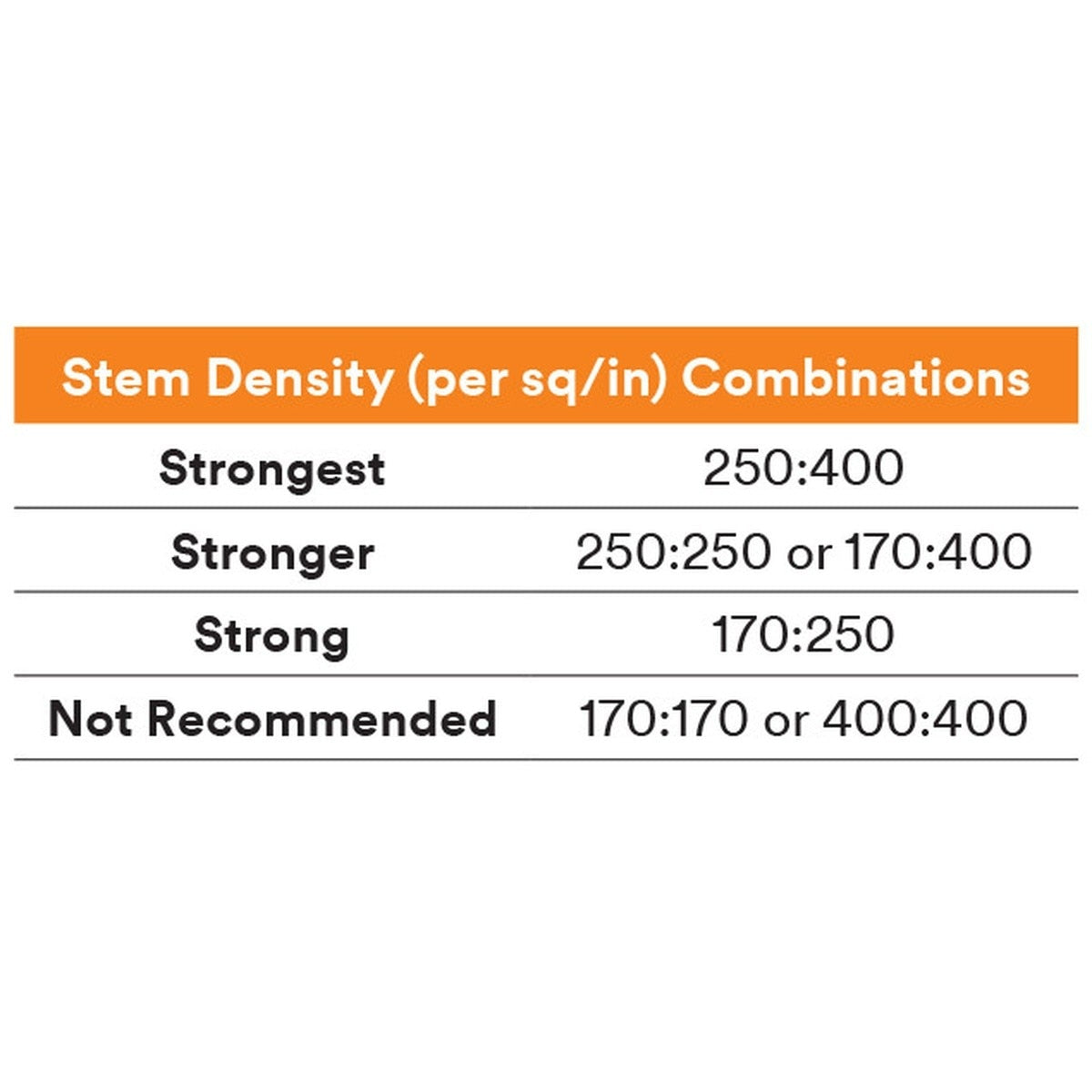 3M TB3560 Dual Lock Reclosable Fastener, Heavy Duty, Clear, Type 250/250, 1 in x 10 ft, Mated Strip (7100020027) (8 Pack) - 4