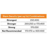 3M TB3560 Dual Lock Reclosable Fastener, Heavy Duty, Clear, Type 250/250, 1 in x 10 ft, Mated Strip (7100020027) (8 Pack) - 4