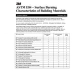 3M 1000NF Fast Tack Water Based Adhesive , Neutral, 5 Gallon Drum Pail (7100025154) (5 Pack) - 8