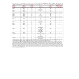 3M ScotchCode Pre-Printed Wire Marker Book, Black Print on White Background (SPB-06) (7100041605) (5 Pack) - 3