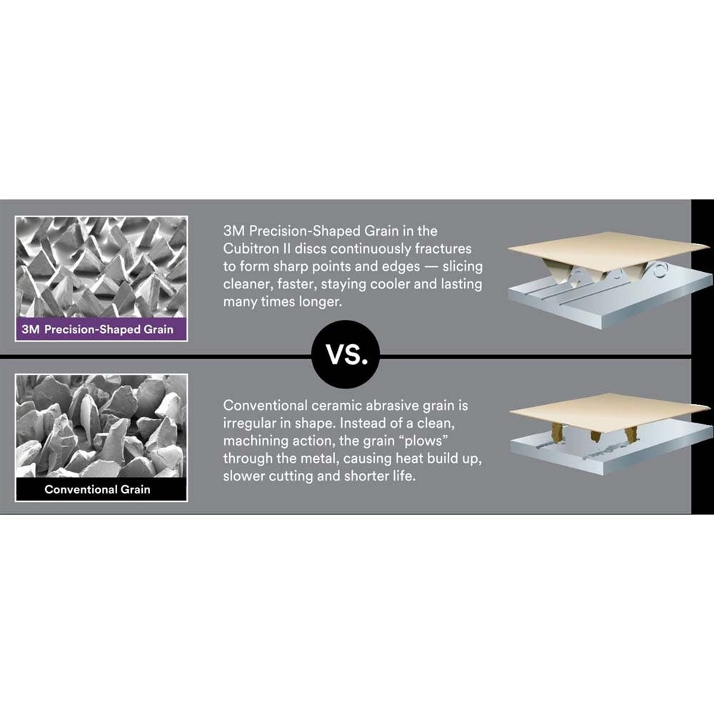 3M 7100049935 Cubitron II Flap Disc 967A, 40+, T29 Quick Change, 4-1/2 in x 5/8-11 (10 Pack) - 4