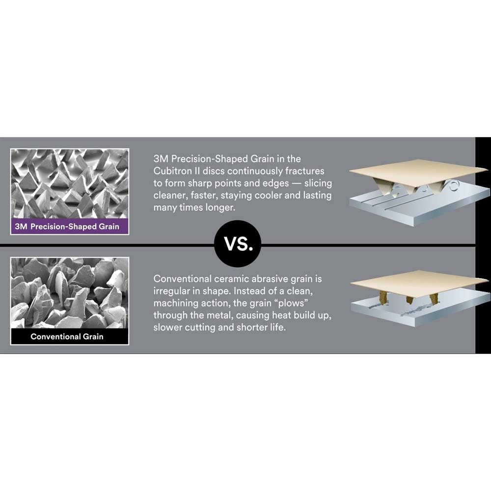 3M 7100058067 Cubitron II Flap Disc 967A, 40+, T27 Quick Change, 4-1/2 in x 5/8-11 (10 Pack) - 2