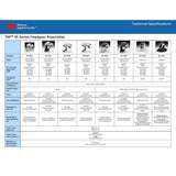 3M 7100086969 Versaflo Respiratory Faceshield Assembly M-207, with Flame Resistant Faceseal - 5
