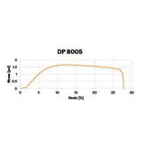 3M 8005 Structural Plastic Adhesive DP8005, Black, 45 mL Duo-Pak (7100089475) (12 Pack) - 4