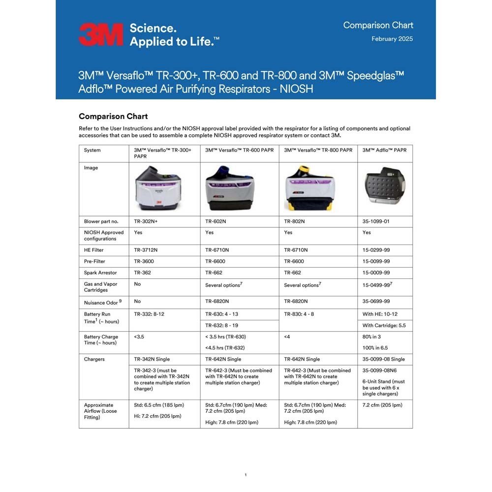 3M 7100153813 Versaflo PAPR Assembly TR-306N+, with High Durability Belt and High Capacity Battery - 4