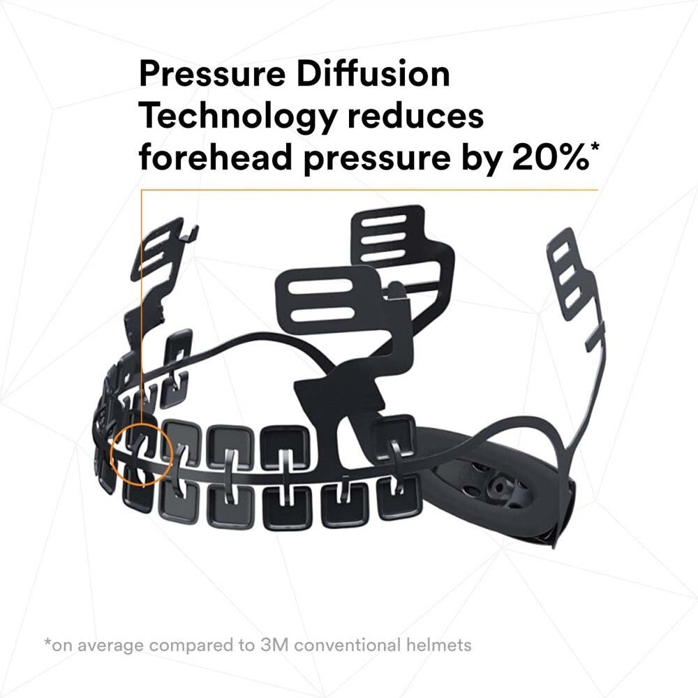 3M 7100175555 SecureFit Safety Helmet, Non-Vented Climbing Style with 6-Point Suspension, Yellow - 6