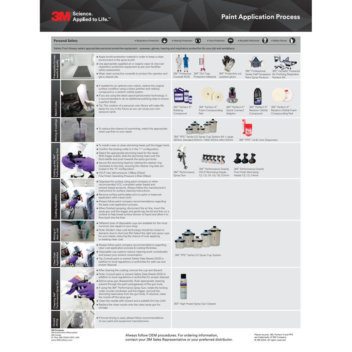 3M Performance Spray Gun Rebuild Kit (26840) (7100228530) (4 Pack) - 9