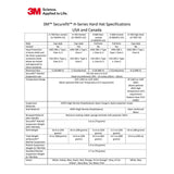 3M H-701SFV-UV SecureFit Cap Style Hard Hat, White, Vented, Uvicator Sensor, 4-Point Ratchet Suspension, ANSI Z89.1, Medium (7100239984) - 4