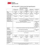 3M H-707SFR-UV SecureFit Hi-Vis Orange Non-Vented Cap Style Hard Hat with Uvicator and 4-Point Ratchet Suspension (7100239999) - 7