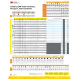 3M 7100239999 SecureFit H-707SFR-UV Hi-Vis Orange Non-Vented Cap Style Hard Hat with Uvicator and 4-Point Ratchet Suspension - 8