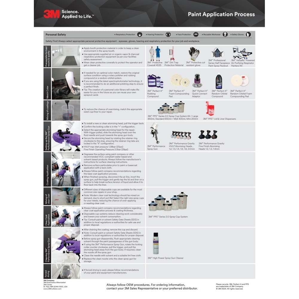 3M 26837 Performance Spray Gun H/O Conversion Pack , Black, Required to Support PPS Series 2.0 (7100244430) (4 Pack) - 6