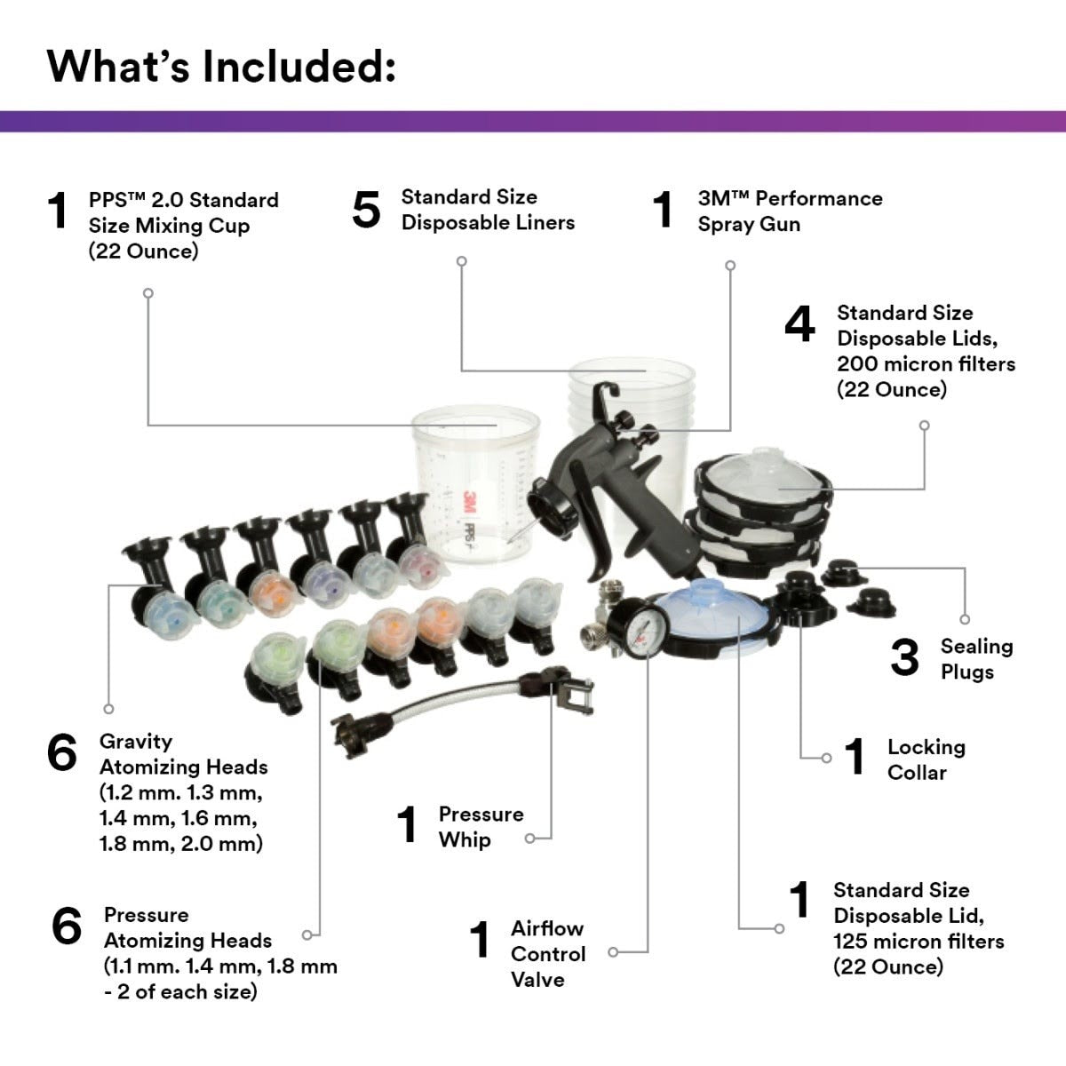 3M PPS Performance Industrial Spray Gun Starter Kit with PPS Series 2.0 22 oz Cup System, 12 Replaceable Nozzles, Whip Hose, Air Control Valve (26878) (7100283739) (2 Pack) - 5