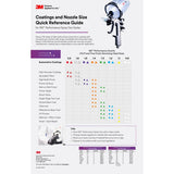 3M 26314 PPS Spray Cup System Kit, Mini, 6.8 fl oz, 125 Micron Filter (7100283792) - 9