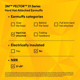 3M X1P3E PELTOR Helmet Attached Earmuffs, NRR 21 dB, Cap Style Hard Hat Compatible, Black/Green (7100315030) (1 Pair) (10 Pack) - 7