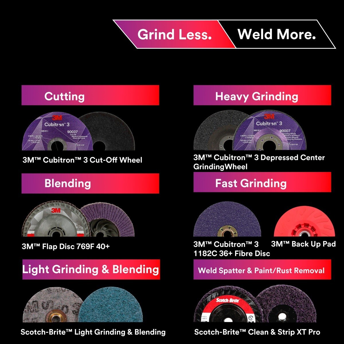3M 67115 Cubitron Grind Less Weld More Promo Kit, 4-1/2 in Discs, 16 Piece Welding Kit for Cutting, Grinding, Blending, Finishing, Rust Removal, Deburring (7100350489) (16 Pieces) - 7