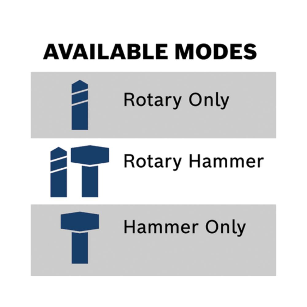 Bosch GBH18V-26K25 18V Brushless 1" SDS-plus D-Handle Rotary Hammer w/ (2) 4.0 Ah CORE Compact Batteries - 6