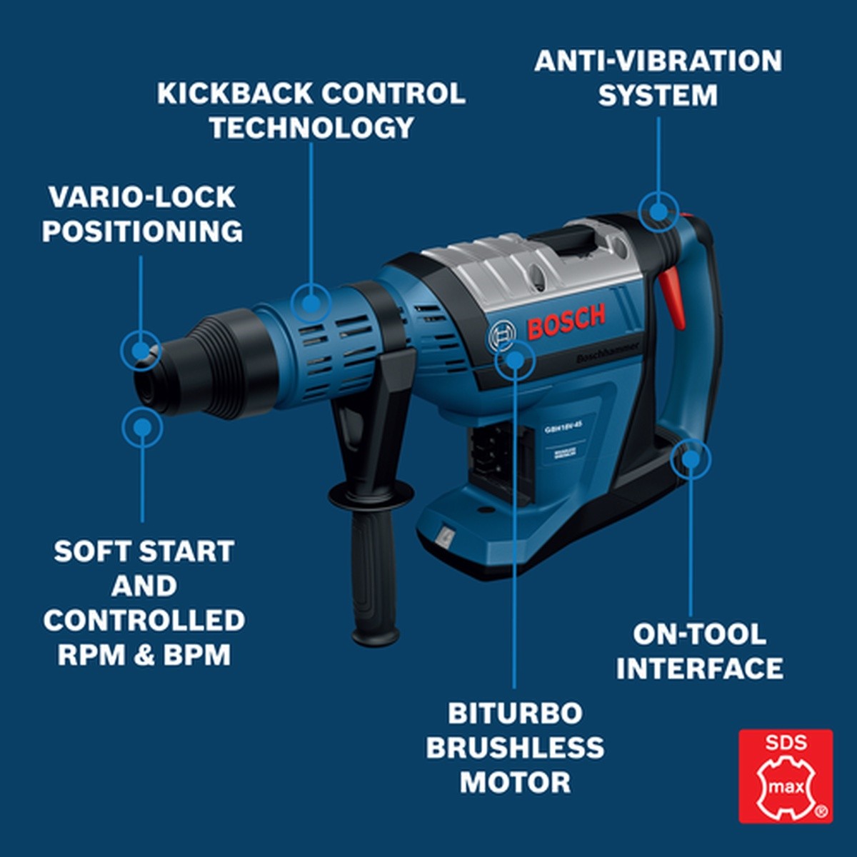 Bosch GBH18V-45L212 18V SDS-max 1-7/8" Rotary Hammer Kit with Two 12 Ah Batteries (2 Batteries) - 2