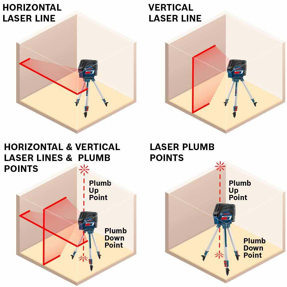 Bosch GCL100-80C 12V Max Connected Cross-Line Laser with Plumb Points - 14