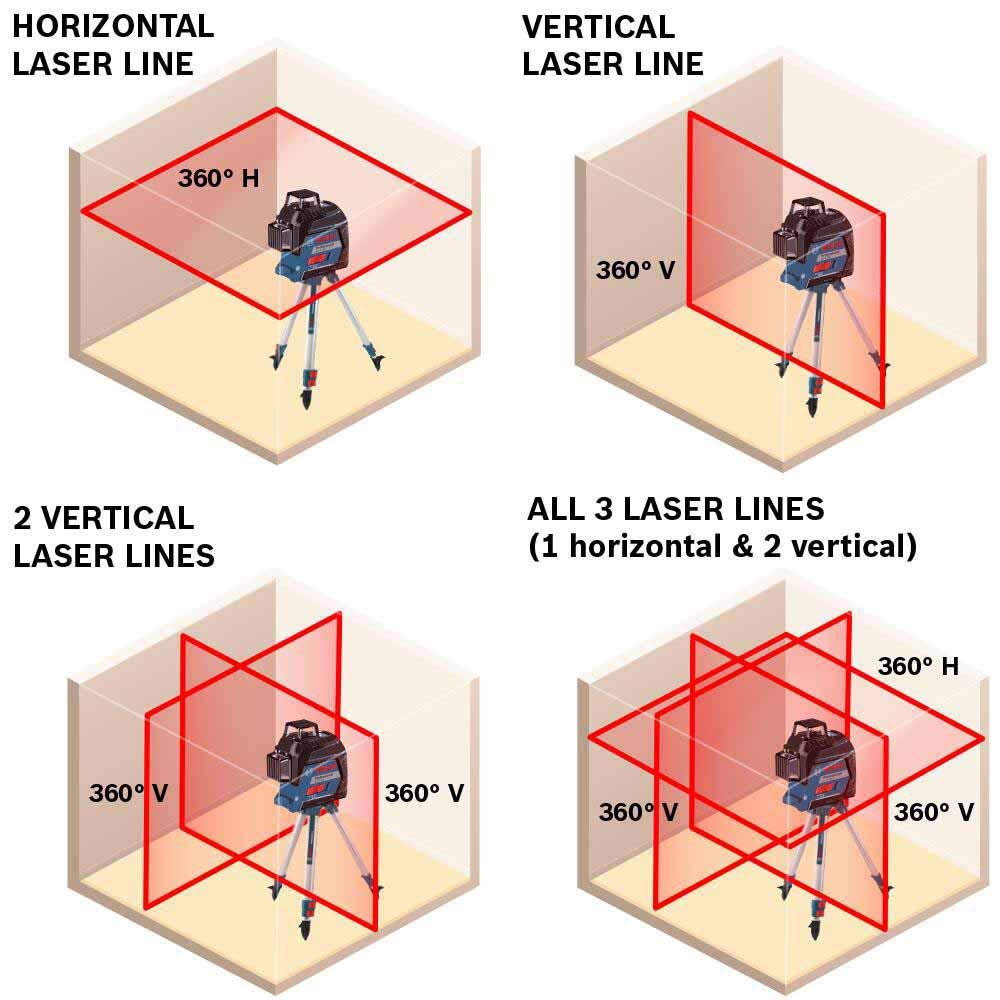 Bosch GLL3-300 360? Three-Plane Leveling and Alignment-Line Laser - 12