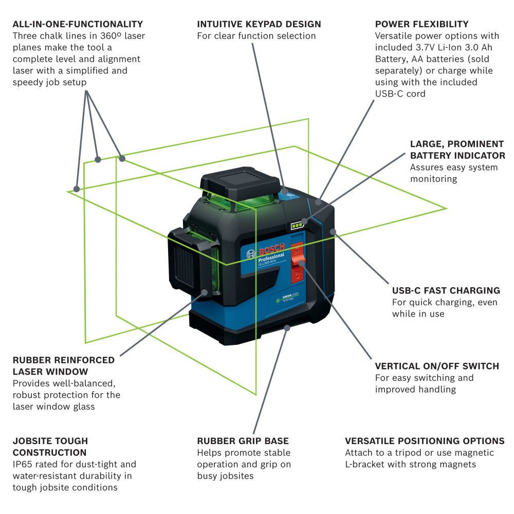 Bosch GLL300-42GL 3.7V 360 Degree Green-Beam Three-Plane Leveling and Alignment Laser with Li-Ion Battery - 2