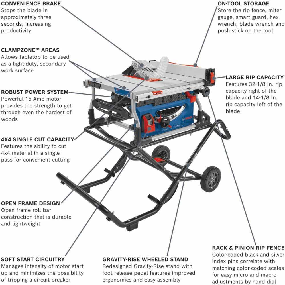 Bosch GTS15-10 15 Amp 10" Jobsite Table Saw with Gravity Rise Wheeled Stand - 2