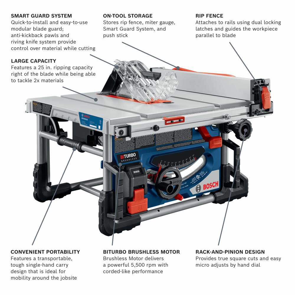 Bosch GTS18V-08N14 PROFACTOR 18V 8-1/4" Portable Table Saw Kit with (1) CORE18V 8.0 Ah PROFACTOR Performance Battery - 2