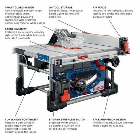 Bosch GTS18V-08N14 PROFACTOR 18V 8-1/4" Portable Table Saw Kit with (1) CORE18V 8.0 Ah PROFACTOR Performance Battery - 2