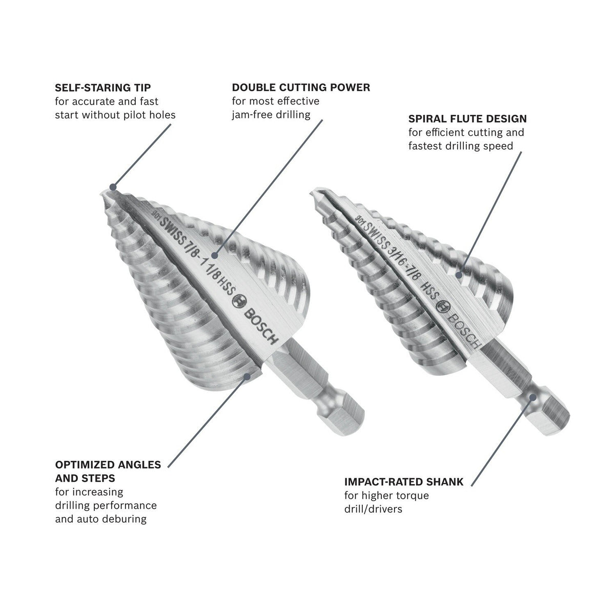 Bosch IMSDC002 High Speed Steel Impact Tough Turbo Step Drill Bit Set 3/16" to 1-1/8" (2 Pack) - 2