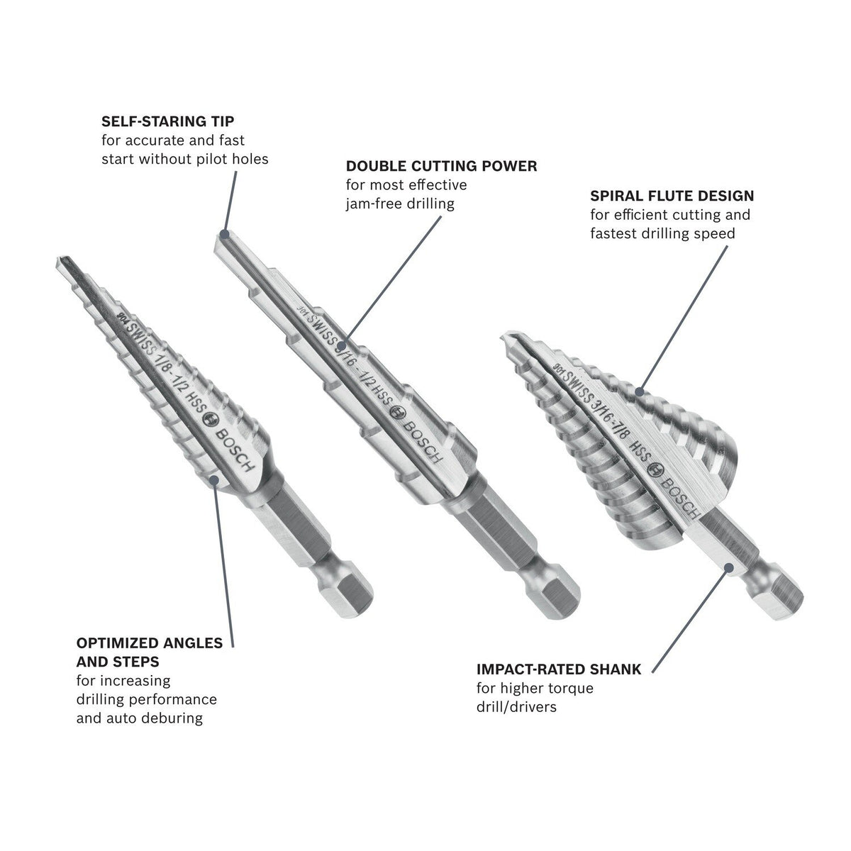 Bosch IMSDC003 High Speed Steel Impact Tough Turbo Step Drill Bit Set (3 Pack) - 2