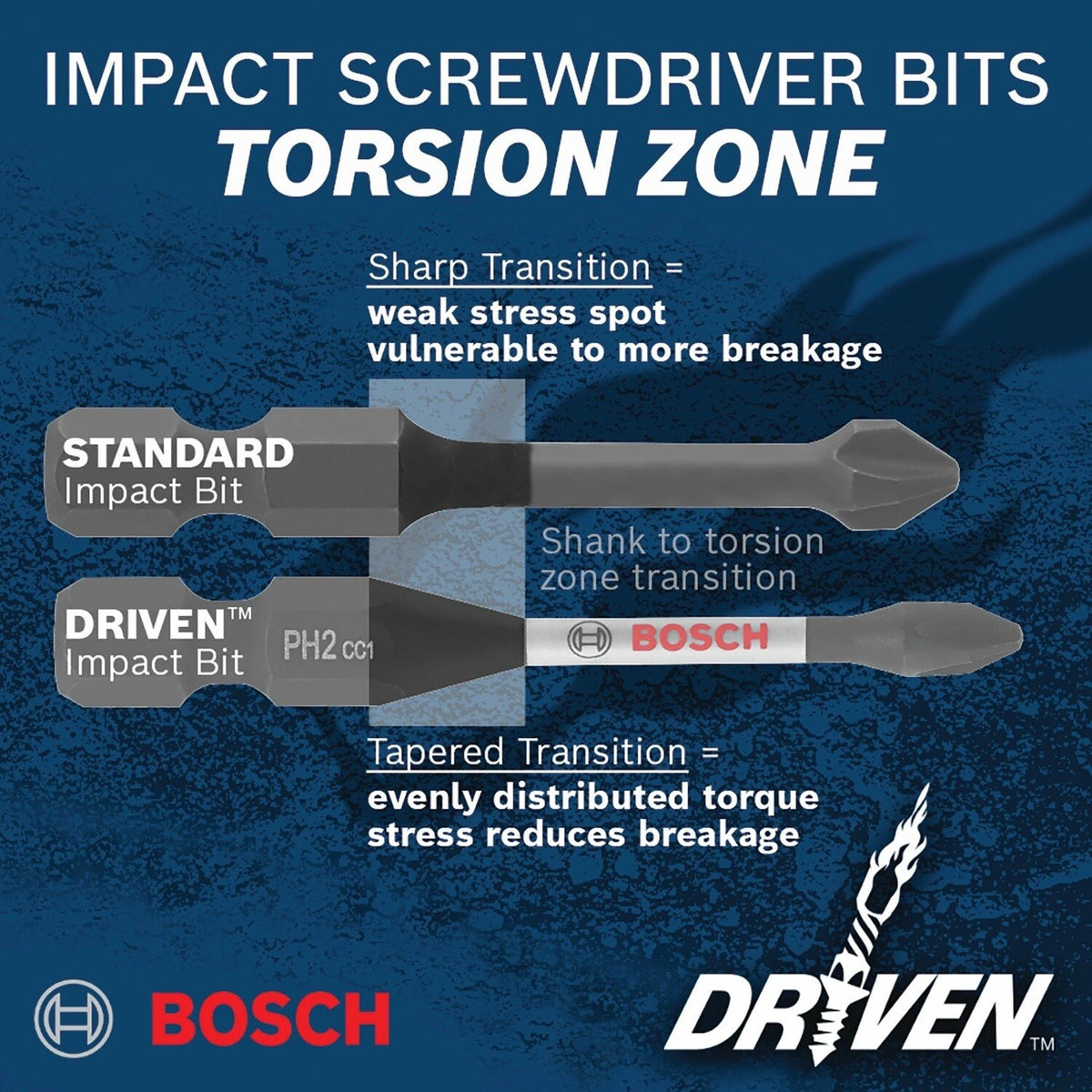 Bosch ITDTV107C 1" Driven Impact Torx Insert Bit Set with Clip for Custom Case System (7 Pack) - 2